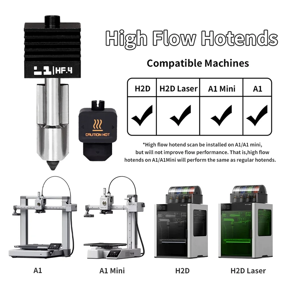 Dysza Hotend Bambu Lab H2S H2D – Hotend 0.4Mm recenzja i cena