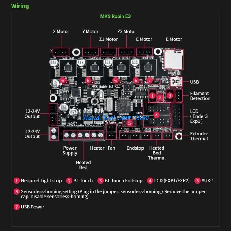 H37F MKS Robin E3 V1.1 Płyta s – Skr Mini E3 recenzja i cena