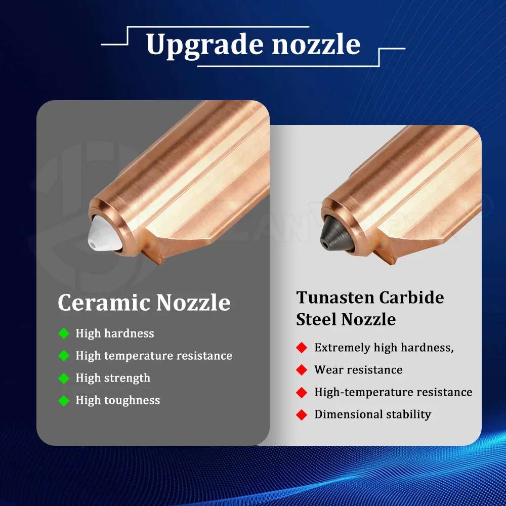 Ulepszony, dwumetalowy, cerami – Nozzle Tungsten recenzja i cena